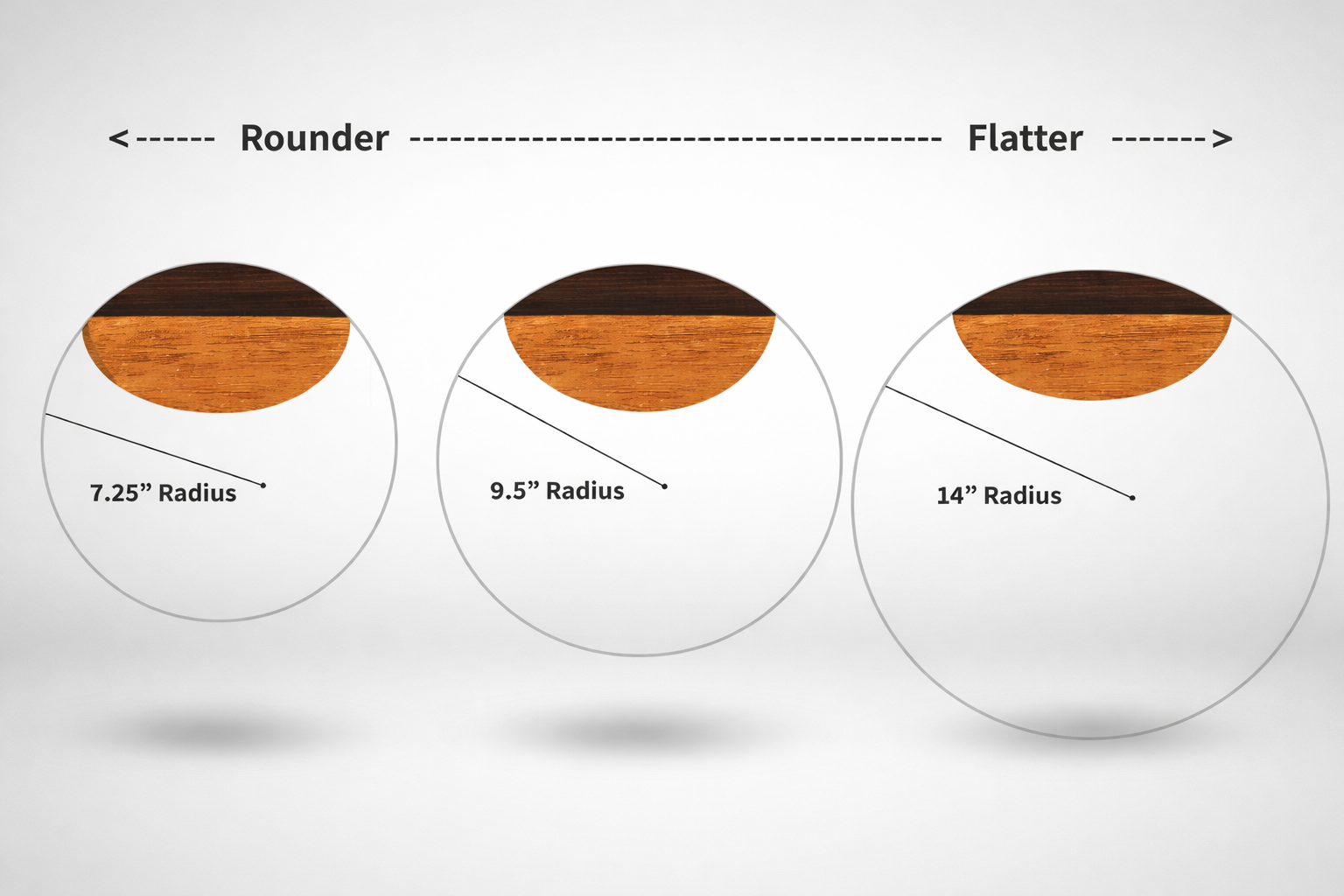 Fretboard Radius