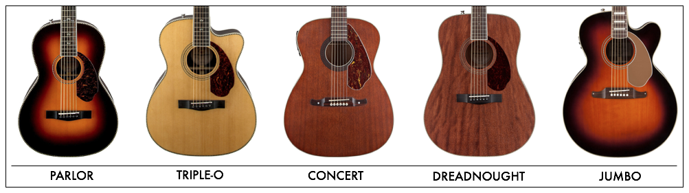 Acoustic Guitar Body Shapes