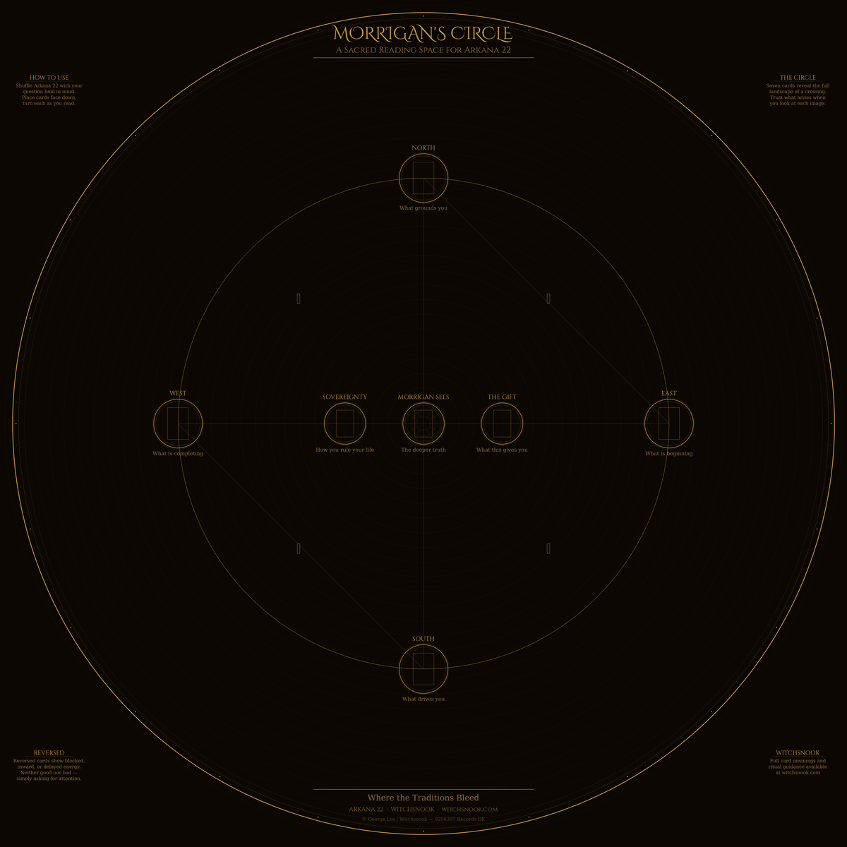 Morrigan’s Circle — ARKANA 22 Tarot Cloth