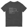 Repent/Believe/Confess T-Shirt