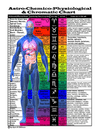Vertical Astrological, Chemical, Physiological & Chromatic Chart