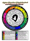 Zodiac Astrological, Chemical, Physiological & Chromatic Chart