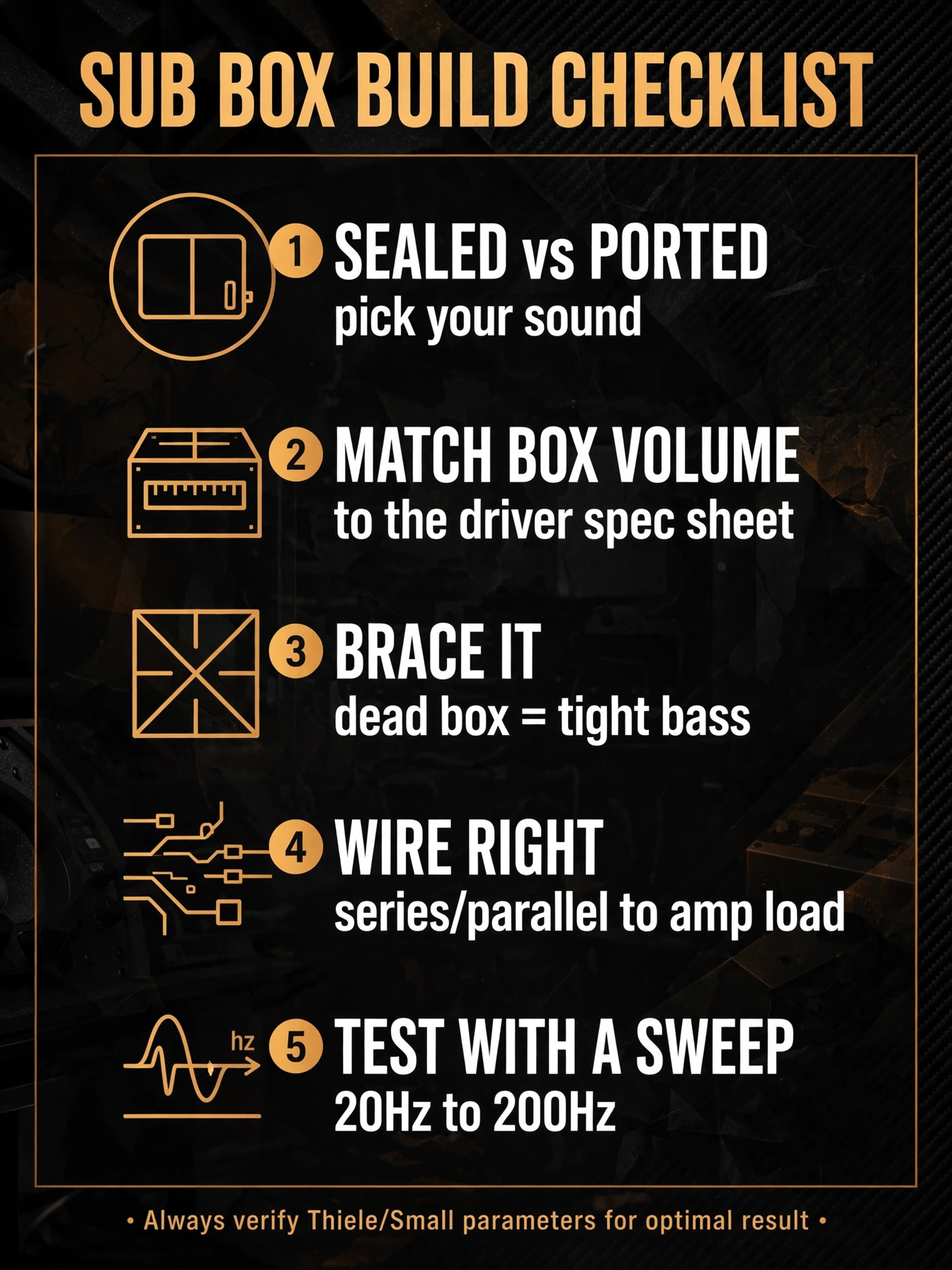 Infographic: building a studio subwoofer box that hits
