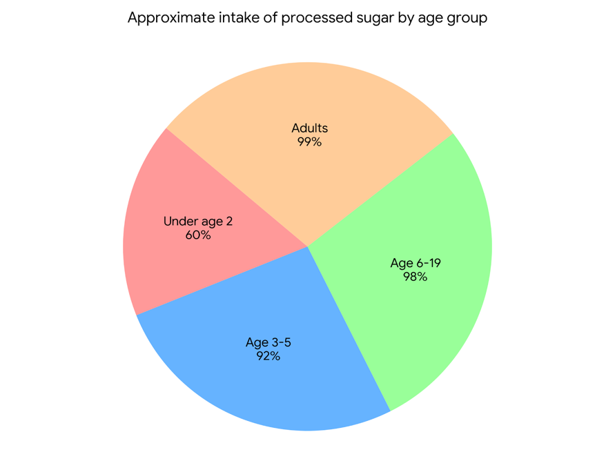 A pie chart with text
Description automatically generated