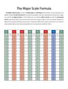 The Major Scale Formula