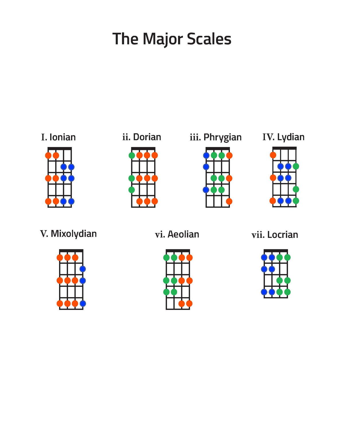 The Major Scale Shapes for Electric Bass