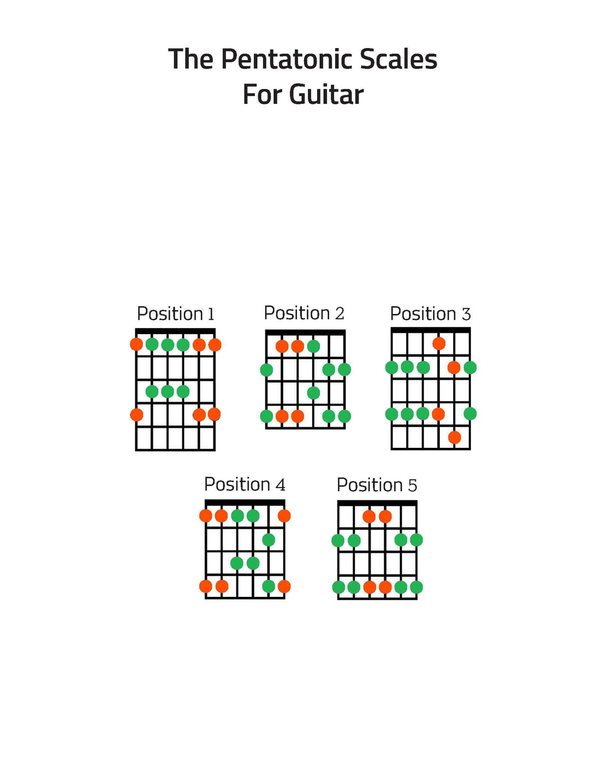 Pentatonic Shapes for Guitar
