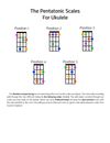 Pentatonic Shapes for Ukulele