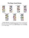 The Major Scale Shapes for Ukulele