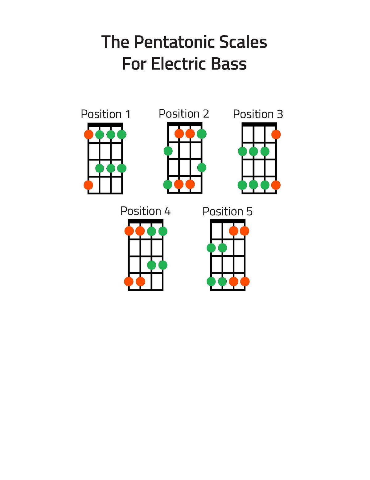 Pentatonic Shapes for Electric Bass