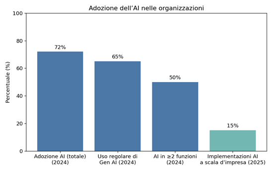 Immagine che contiene testo, schermata, diagramma, Diagramma