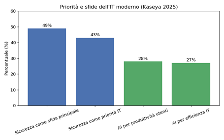 Immagine che contiene testo, schermata, diagramma, Rettangolo
Il contenuto generato dall'IA potrebbe non essere corretto.