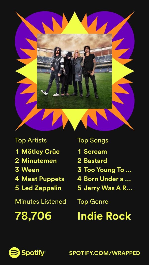 Matt Kollock Spotify Wrapped 2022 Listening