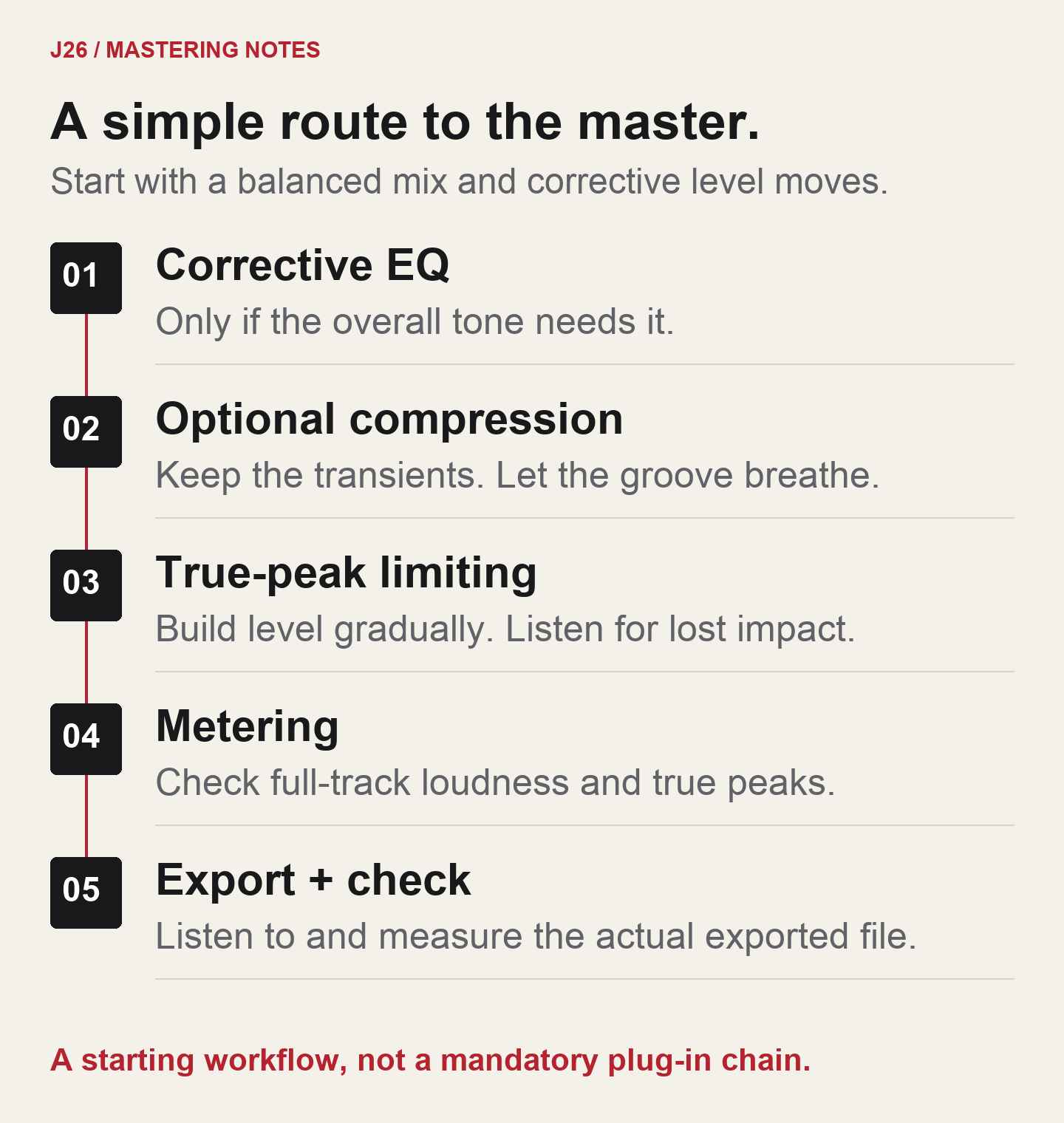 A simple mastering route: start with a balanced mix and any corrective level automation, then corrective EQ if needed, optional compression, controlled true-peak limiting, metering, and export followed by a fresh file check.