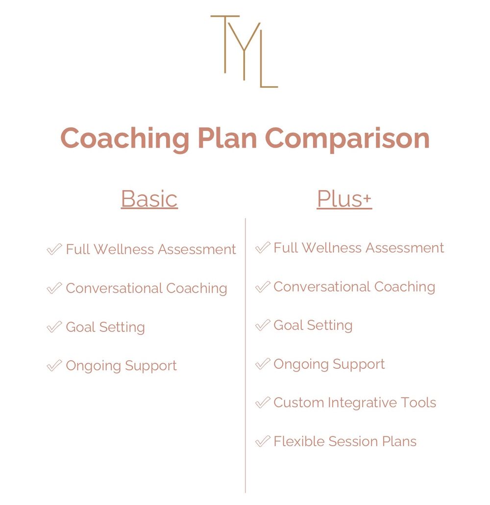 Transpose Your Life Coaching Plan Comparison Burnout and Stress Recovery Life Transitions Behavior Change Life Changes