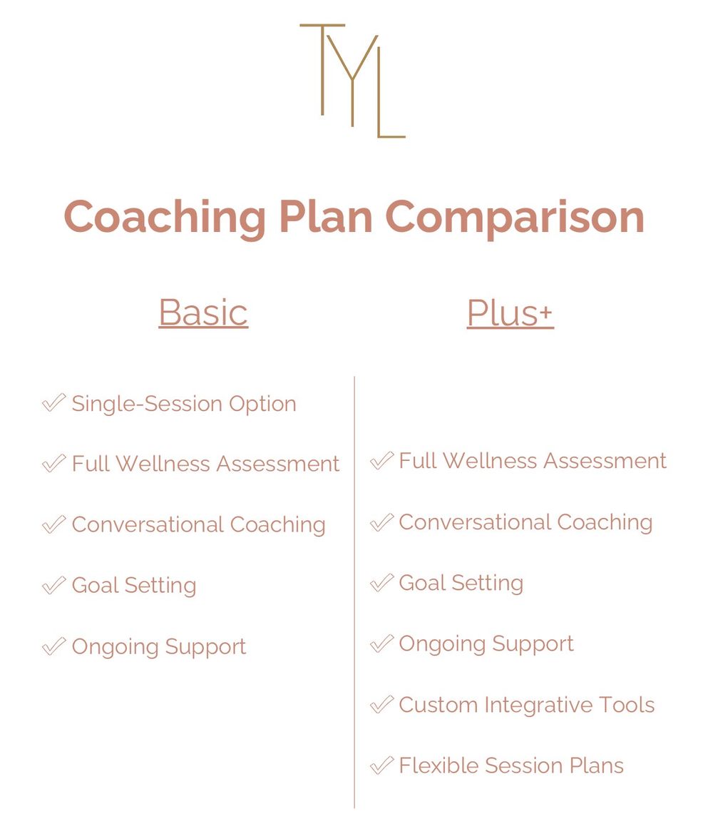 Trauma-Informed Integrative Health Coach Holistic Wellness Transpose Your Life Coaching Plan Comparison