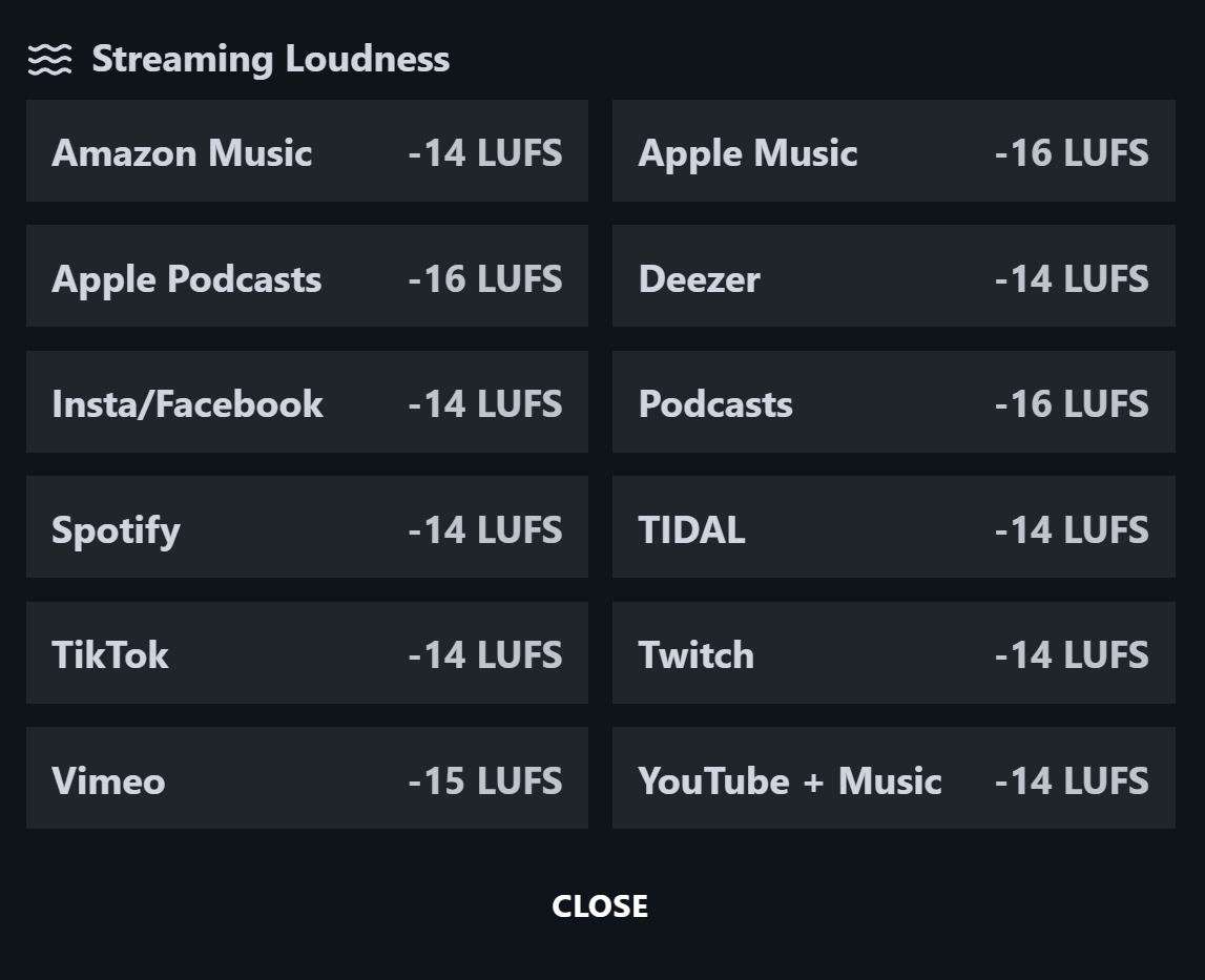 Streaming Loudness reference values for major platforms