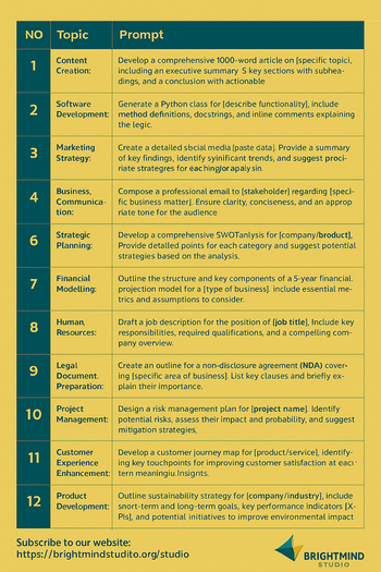 Prompts for Business