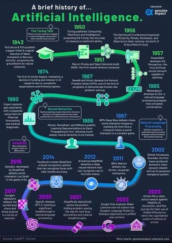 History learning template