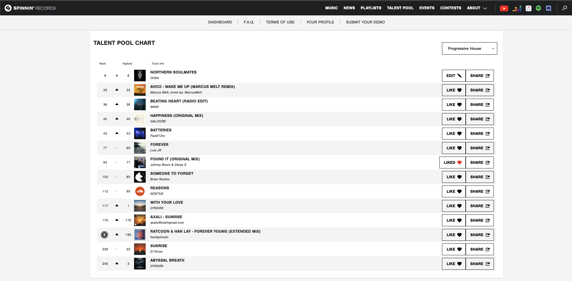 Orikle Northern Soulmates ranked #1 Progressive House on Spinnin Records Talent Pool