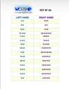 Worship Chord Chart w/ Video (Piano-All Keys)