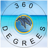 360 Degrees by 360 Degrees