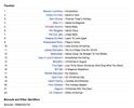 The Mother of All Flagpole Christmas, Audio CD, Various Artists
