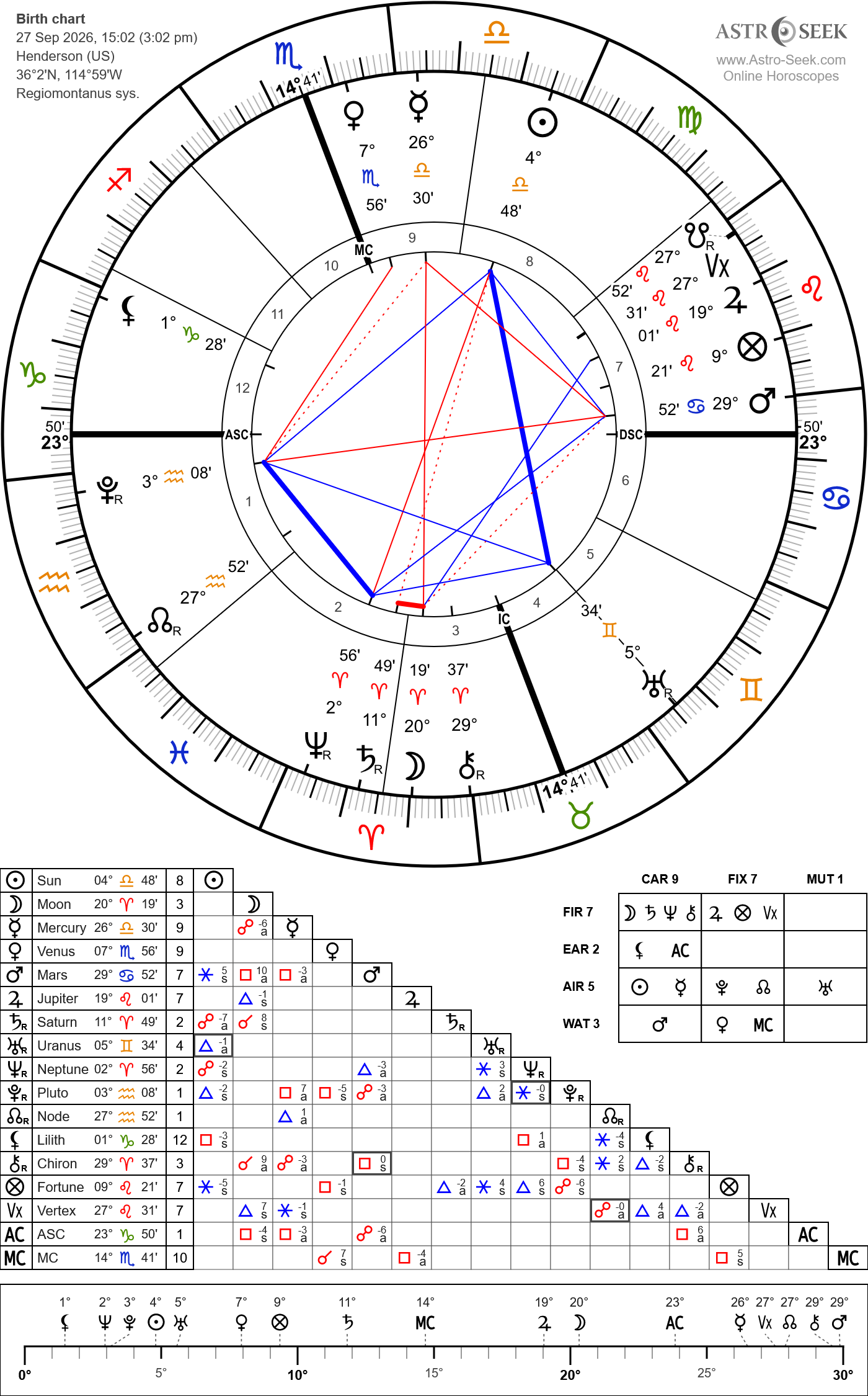 Horary astrology chart for “Will the median home value in the United States be less than $419,000 on September 30, 2026?” cast September 27, 2026 at 3:02 PM PDT in Henderson, Nevada.