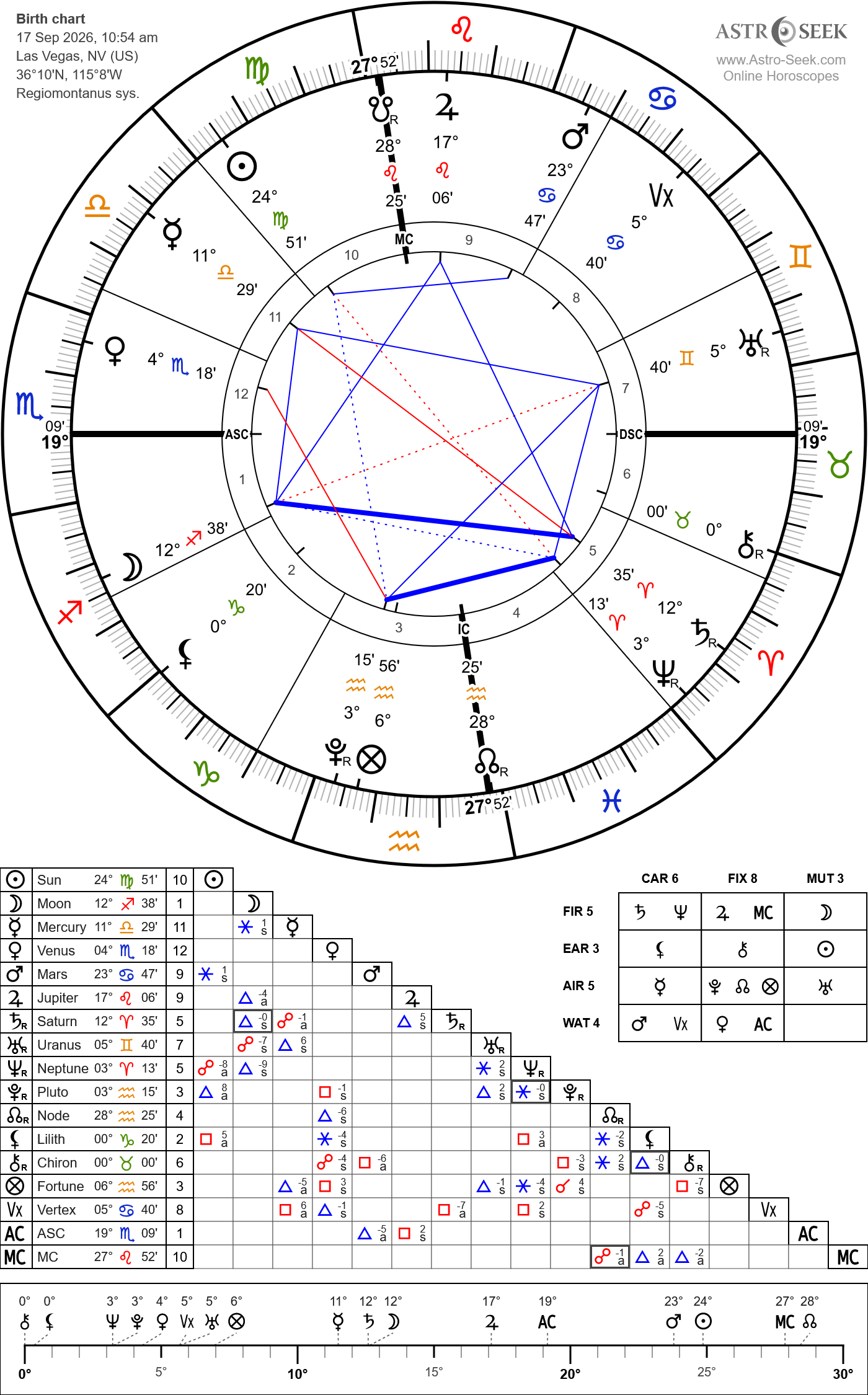 Horary astrology chart for “Will BTS win Song of the Year at the 2026 VMAs?” cast September 17, 2026 at 10:54 AM PDT in Las Vegas, Nevada.