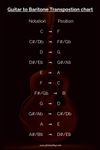 Guitar to Baritone Transposition chart