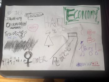 Definition as Image: Abstract art using words (DRAFT):
Other
Equality
Discrimination
Prejudice
Trust
Privilege
Power
Point of View
Race
Gender
Ability
Economy
Status
Confortability
Social
Justice
My Life
Love

