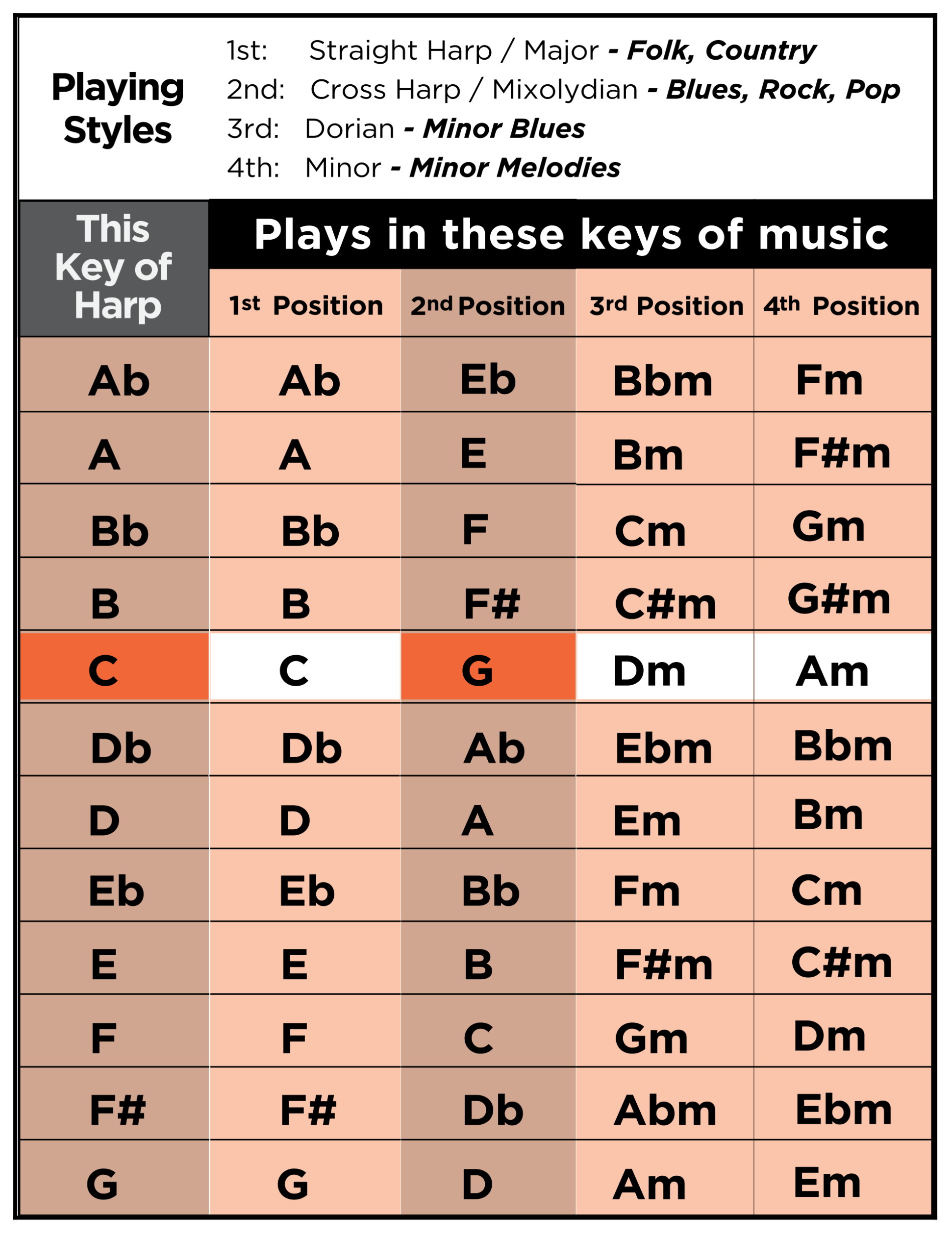 Jim Campbell - Harmonica resources