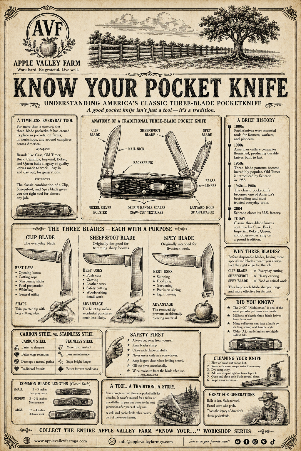 Know Your Pocket Knife: America's Classic Three-Blade Pocketknife Guide (Printable PDF)