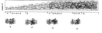 Chart from Joe Giardullo's amazing recording session Music for Eleven released as "Red Morocco" by Rogue Records
