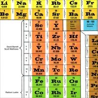 Radium Lustre by David Barrett & Scott Matthews