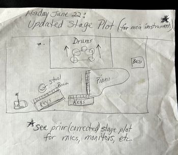Stage plot!
