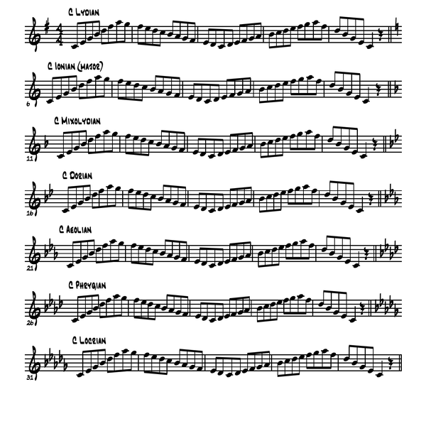 Major Modes Exercises PDF