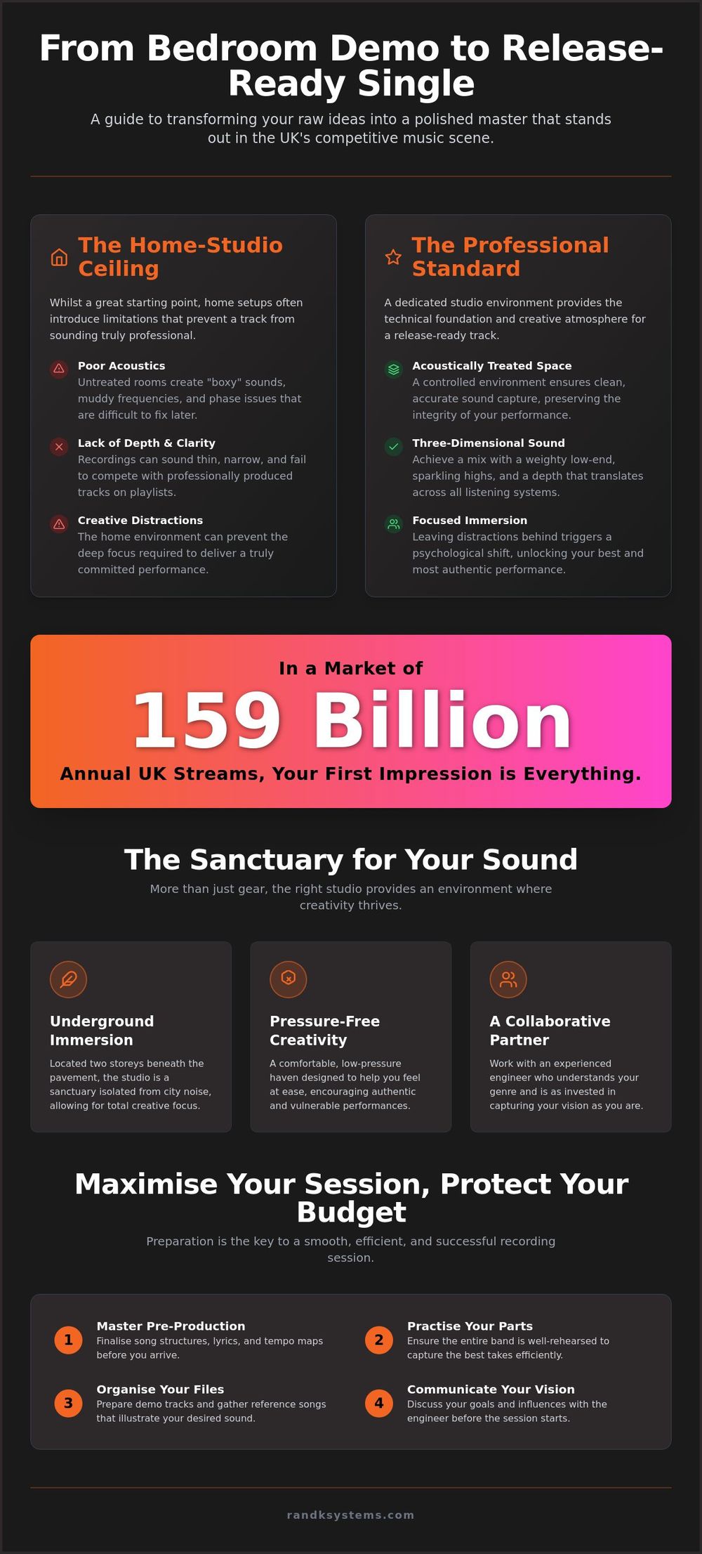 Learn how to record a single Exeter audiences will love. Our artist's guide covers pre-production to final master in a pressure-free recording studio.