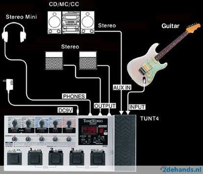 Korg Tone Works Ax1500G Multi-Effects