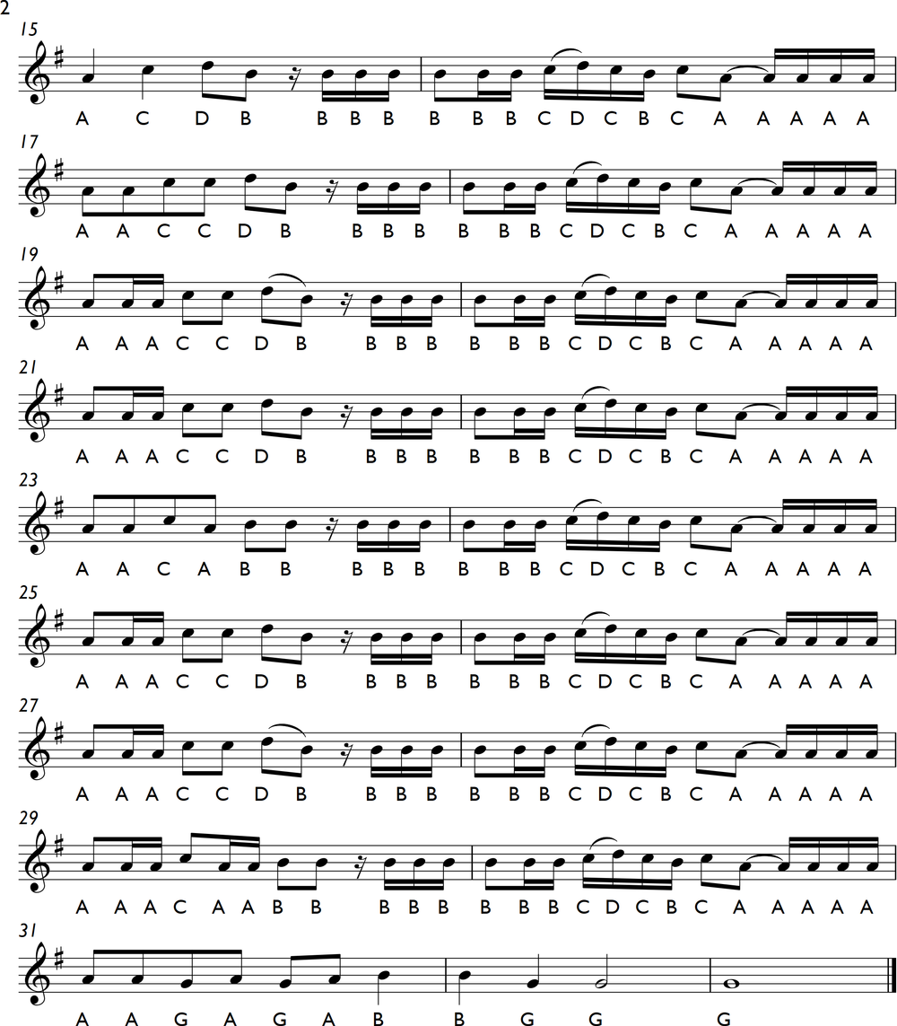 Note names score for Beloved by Aashiqalrasul