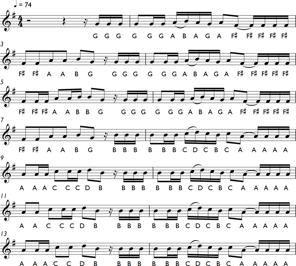 Note names score for Beloved by Aashiqalrasul