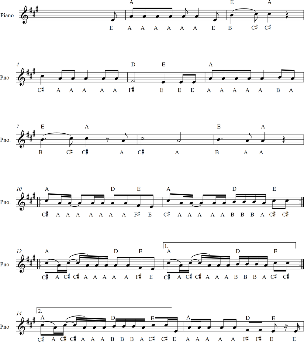 Note names score for Celebrate by Aashiqalrasul