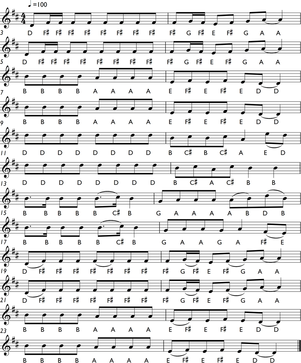 Note names score for Kaaliyan zulfan waala by Aashiqalrasul