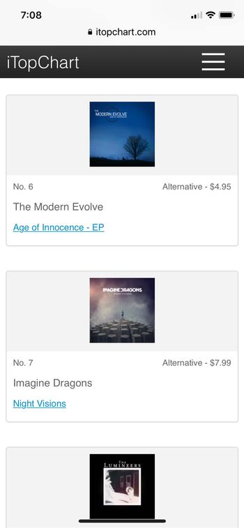 itunes #6 Alternitive album Charts.
