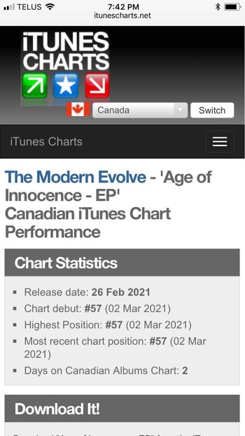 itunes #57 album Charts.
