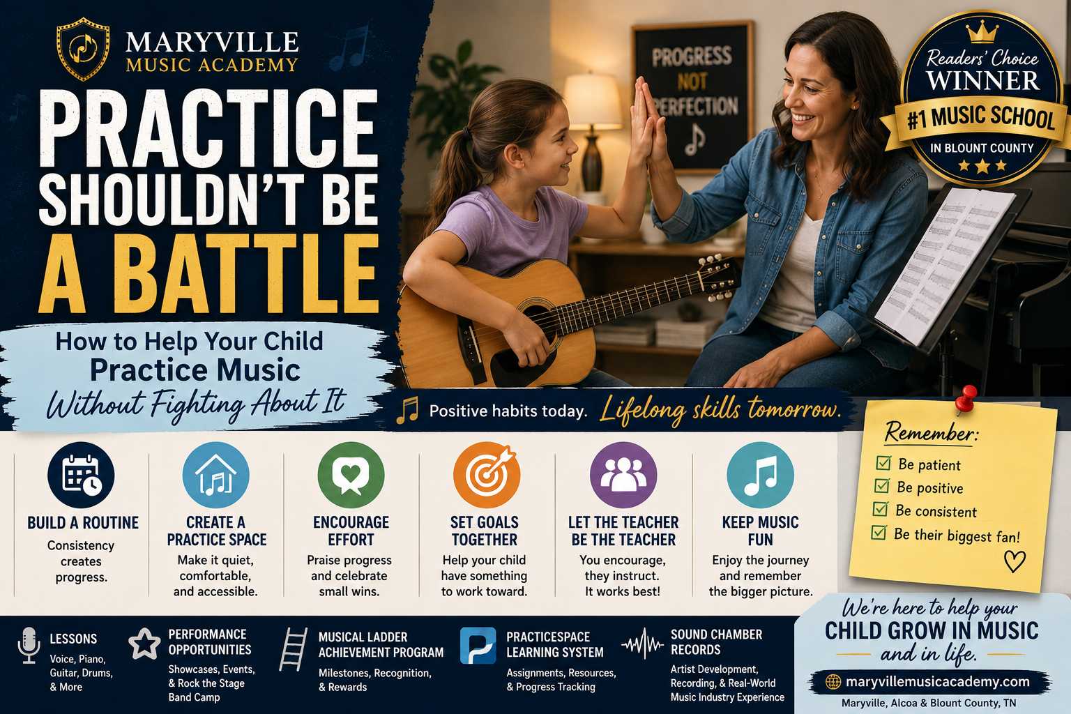 Parent encouraging a child during a guitar practice session at home, demonstrating positive music practice habits taught by Maryville Music Academy in Maryville Tennessee.