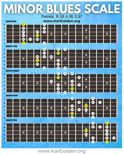 Minor Blues Scale Diagram - Five Connecting Positions For Guitar