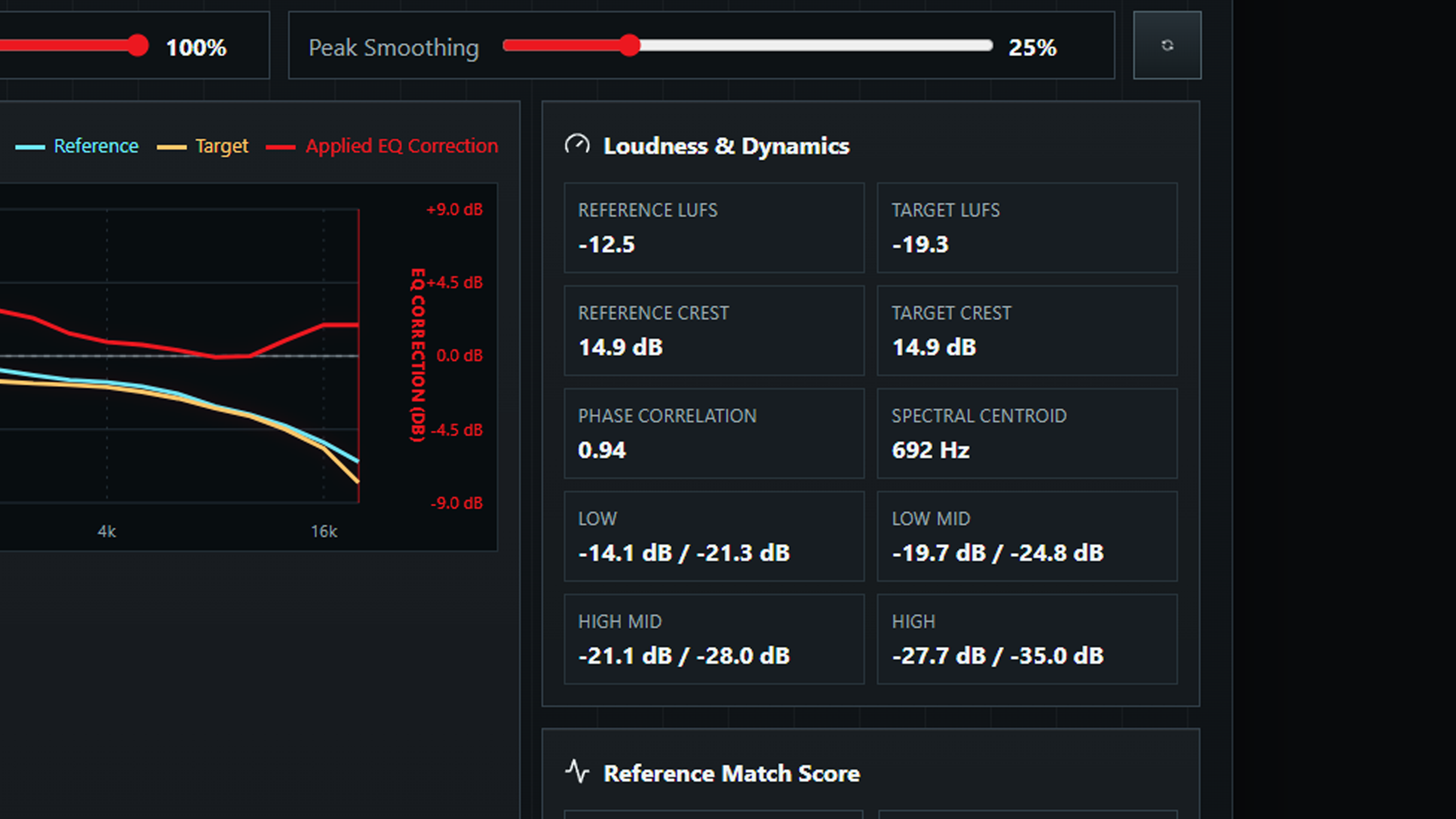AMEQH Loudness and Dynamics panel displaying LUFS, crest factor, phase correlation, and frequency-band measurements.