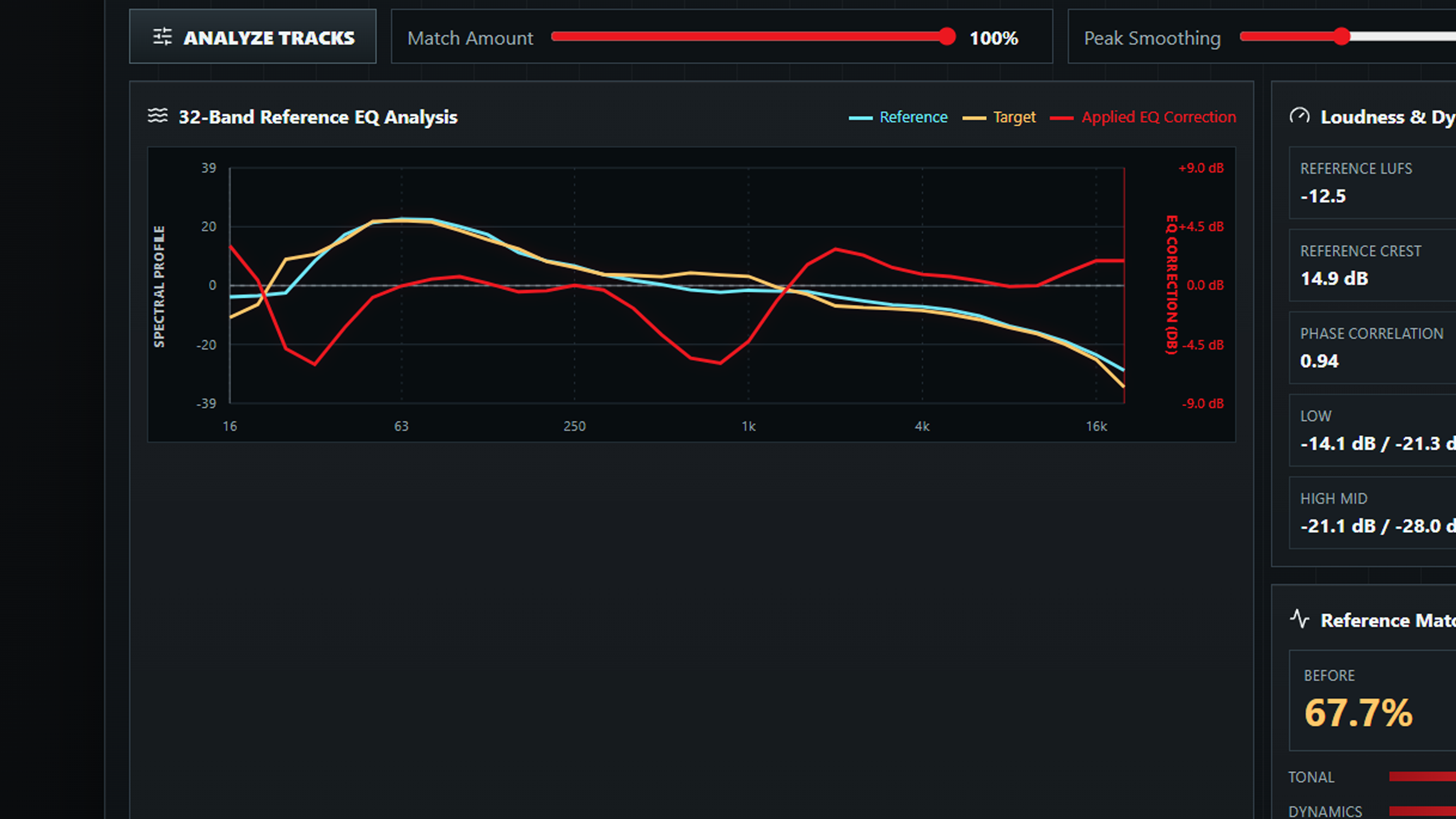AMEQH 32-band Reference EQ Analysis graph comparing a reference track, target track, and applied EQ correction.