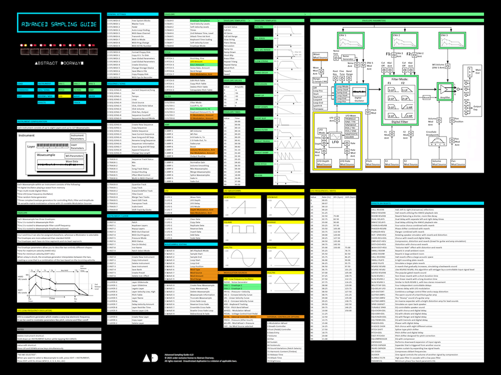 Abstract Doorway - Advanced Sampling Guide (Poster Manual for Ensoniq ASR 10, ASR 88, EPS 16+, EPS)